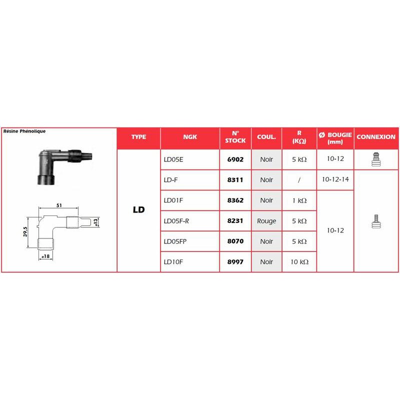 Anti-parasite rouge LD05F-R NGK