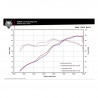 Silencieux Remus HexaCone noir BMW F 800 R 2017+ 3